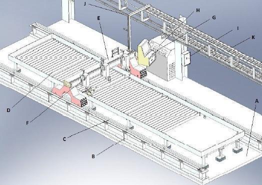 Large Format Gantry CNC Plasma Oxy-fuel Cutting Machine HZSG5000 4200x12500mm EDGE Connect